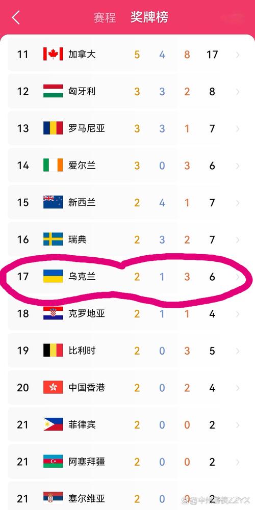 乌克兰足球国家队最新名单(乌克兰足球国家队战绩)