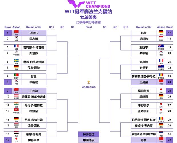 2021世界杯女足赛程表(2021女足世界杯日程)