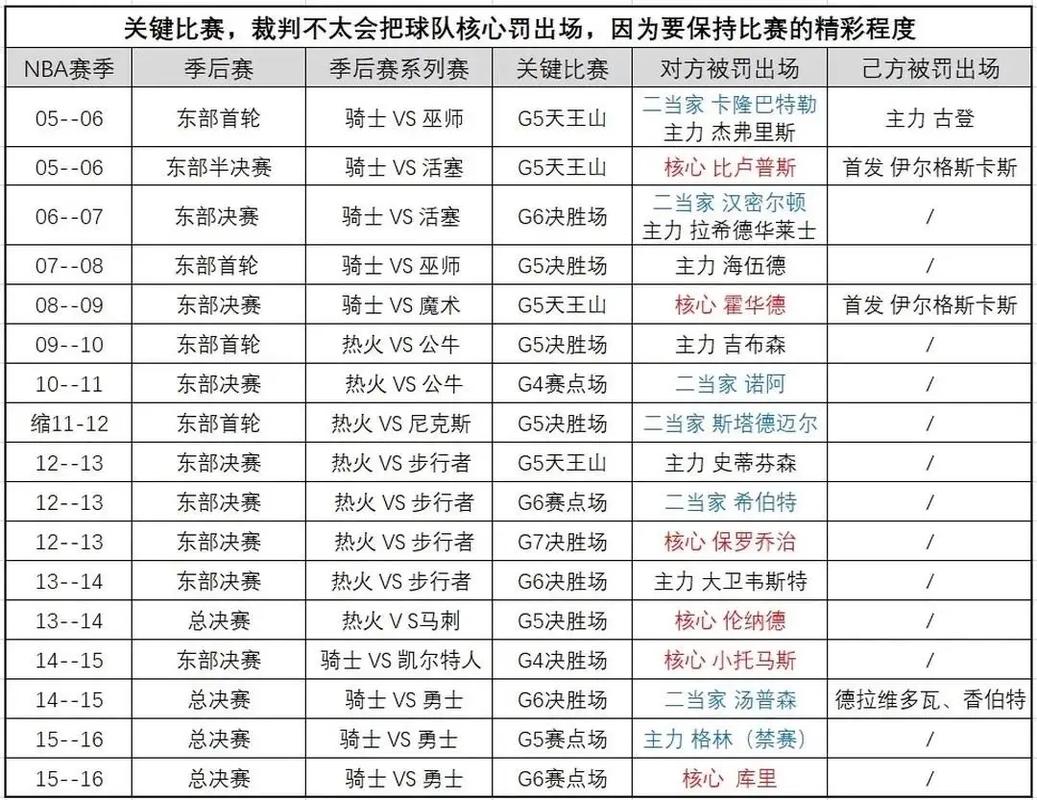 詹姆斯各赛季数据(詹姆斯本赛季数据)