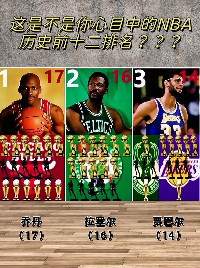nba历史五强(nba历史五佳球)