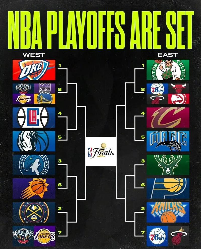 nba季后赛历史总得分榜最新排名(nba季后赛历史场均得分榜)