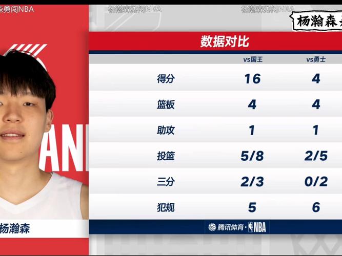 杨瀚森吃NBA首T,会罚多少钱广东媒体人不满:至少喷几句垃圾话