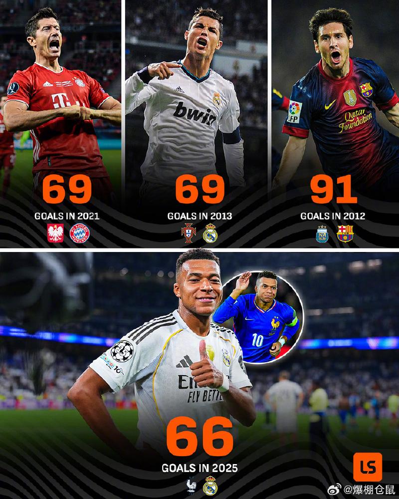 姆巴佩领衔法国五神锋共6亿身价，为何法国队总身价仍输英格兰