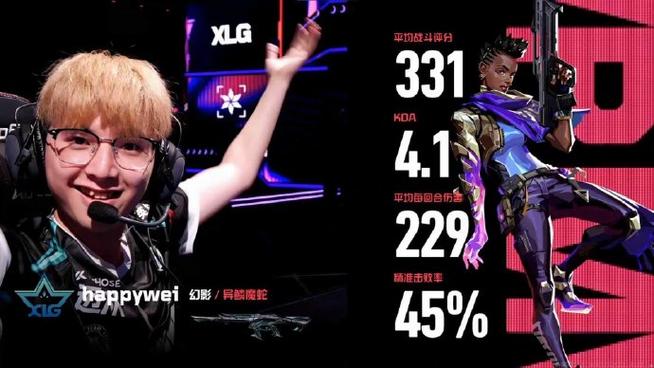 涵艺：TES和iG还有复活甲是吧这两队还真要在败者组打个BO3