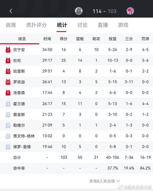 最近两个月文班场均25分11.7板3.5助3.6帽出战的比赛马刺25胜1负