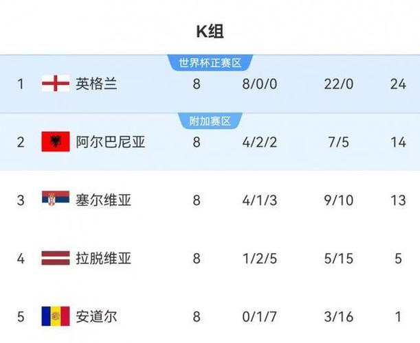 意大利连续3次折戟，匈牙利连续10届无缘，还有尼日利亚喀麦隆...